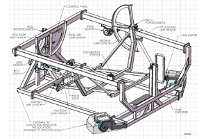 Redbird Full-Motion System for Flight Simulators